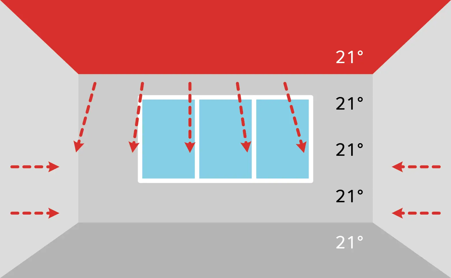 Schematische Darstellung: Erwärmung mit Deckenheizfolie